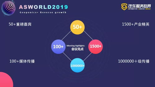 攜手服務(wù)10萬修理廠，零公里冠名2019汽車服務(wù)世界大會(huì)冬季峰會(huì)，驅(qū)動(dòng)行業(yè)升級體驗(yàn)